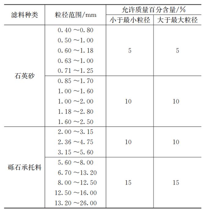 污水處理設(shè)備__全康環(huán)保QKEP