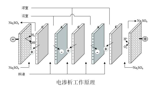 污水處理設備__全康環(huán)保QKEP