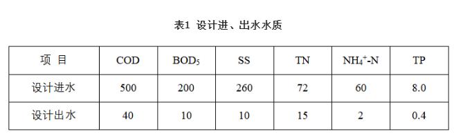 污水處理設(shè)備__全康環(huán)保QKEP