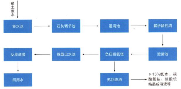 污水處理設(shè)備__全康環(huán)保QKEP