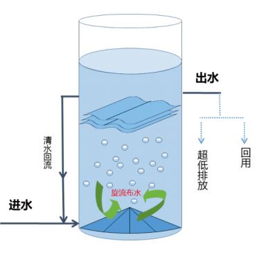 污水處理設(shè)備__全康環(huán)保QKEP