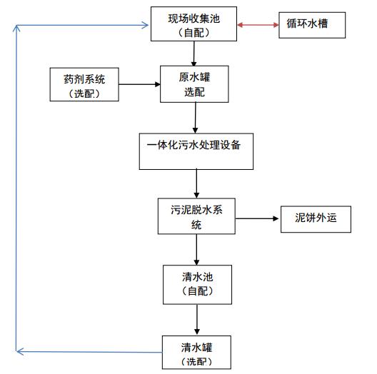 污水處理設(shè)備__全康環(huán)保QKEP