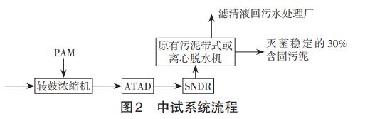 污水處理設備__全康環(huán)保QKEP