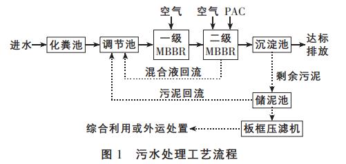 污水處理設(shè)備__全康環(huán)保QKEP