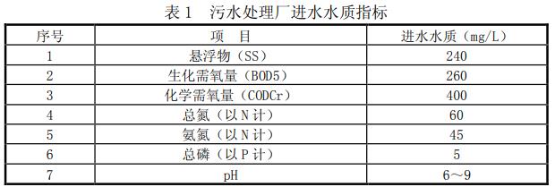 污水處理設(shè)備__全康環(huán)保QKEP