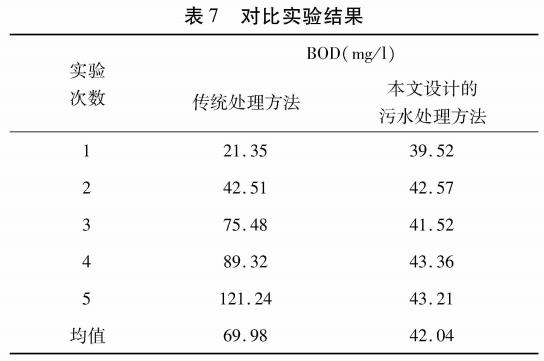 污水處理設(shè)備__全康環(huán)保QKEP