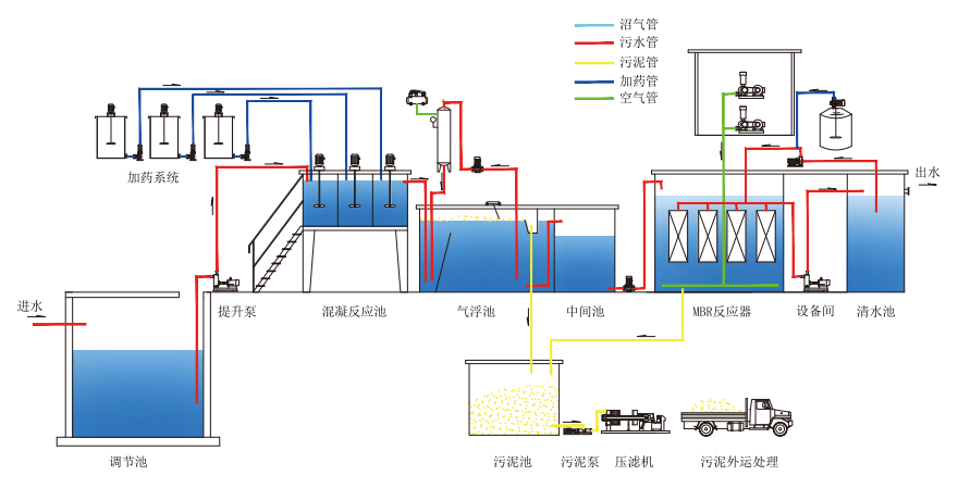 污水處理設(shè)備__全康環(huán)保QKEP