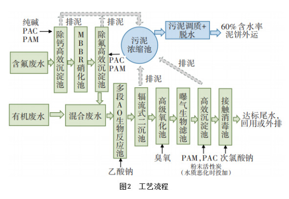 污水處理設備__全康環(huán)保QKEP