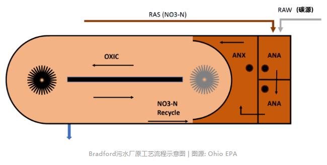 污水處理設備__全康環(huán)保QKEP