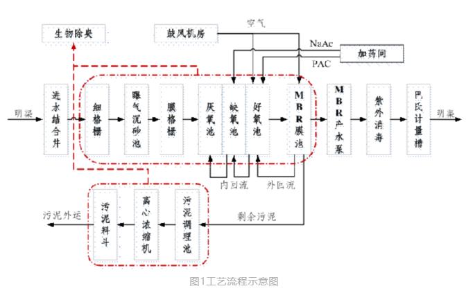 污水處理設(shè)備__全康環(huán)保QKEP