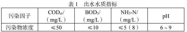 污水處理設(shè)備__全康環(huán)保QKEP