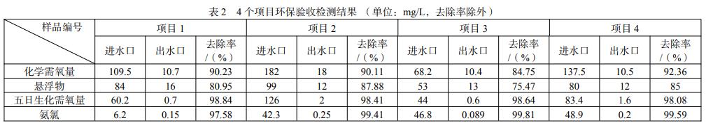 污水處理設(shè)備__全康環(huán)保QKEP