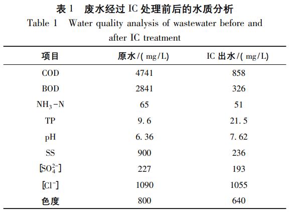 污水處理設(shè)備__全康環(huán)保QKEP