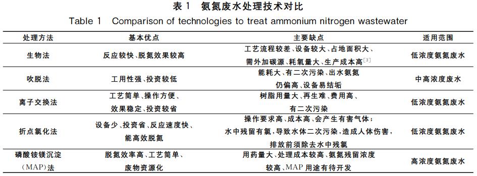 污水處理設備__全康環(huán)保QKEP