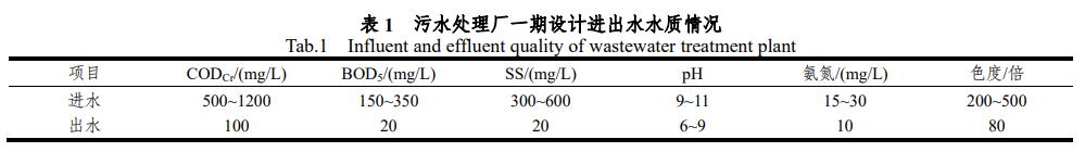 污水處理設(shè)備__全康環(huán)保QKEP