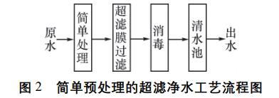 污水處理設備__全康環(huán)保QKEP