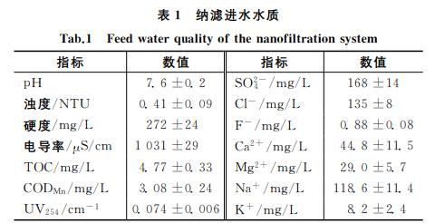 污水處理設(shè)備__全康環(huán)保QKEP