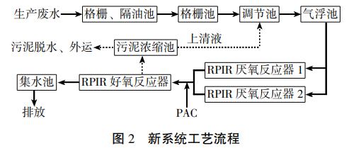 污水處理設備__全康環(huán)保QKEP