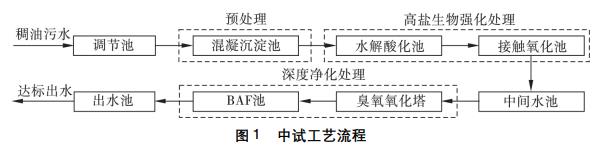 污水處理設(shè)備__全康環(huán)保QKEP