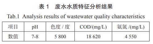 污水處理設備__全康環(huán)保QKEP