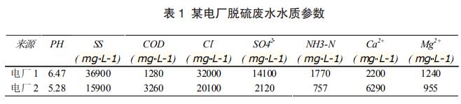 污水處理設(shè)備__全康環(huán)保QKEP