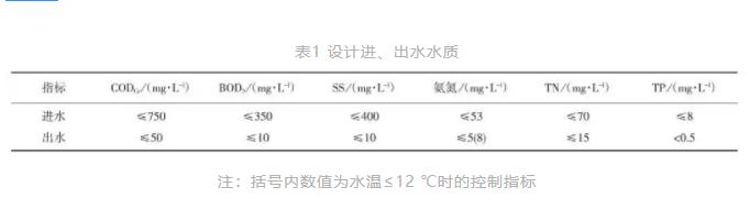 污水處理設(shè)備__全康環(huán)保QKEP