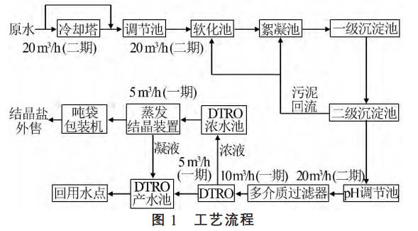 污水處理設備__全康環(huán)保QKEP