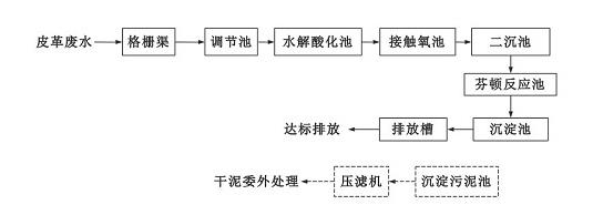 污水處理設(shè)備__全康環(huán)保QKEP