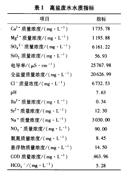 污水處理設備__全康環(huán)保QKEP