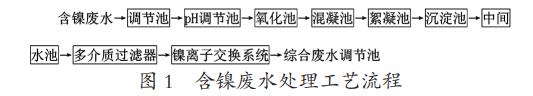 污水處理設(shè)備__全康環(huán)保QKEP