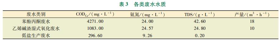 污水處理設備__全康環(huán)保QKEP