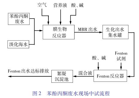 污水處理設備__全康環(huán)保QKEP