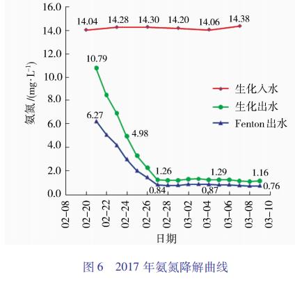 污水處理設備__全康環(huán)保QKEP