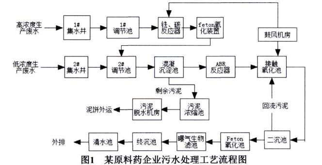 污水處理設備__全康環(huán)保QKEP