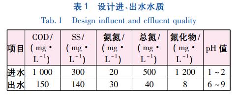 污水處理設備__全康環(huán)保QKEP