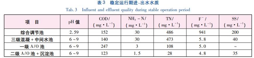 污水處理設備__全康環(huán)保QKEP