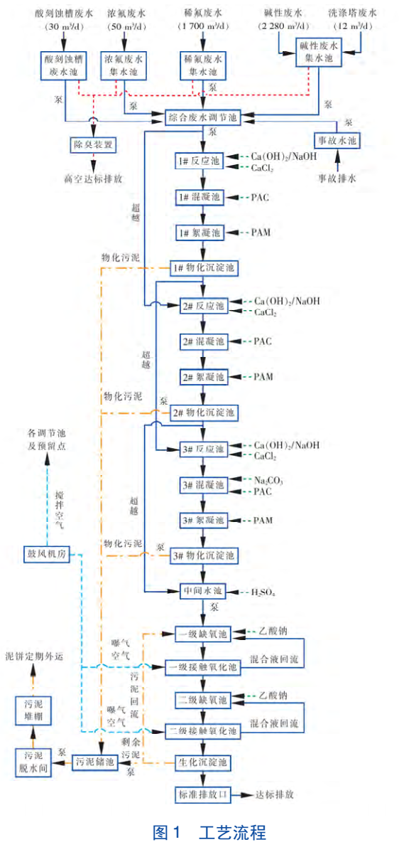 污水處理設備__全康環(huán)保QKEP