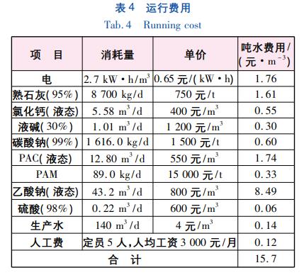 污水處理設備__全康環(huán)保QKEP