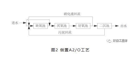 污水處理設備__全康環(huán)保QKEP