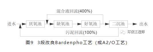 污水處理設備__全康環(huán)保QKEP