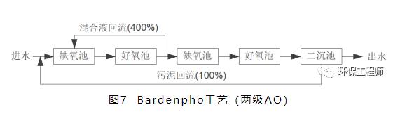 污水處理設備__全康環(huán)保QKEP