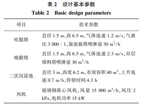 污水處理設備__全康環(huán)保QKEP