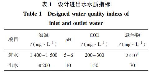 污水處理設備__全康環(huán)保QKEP