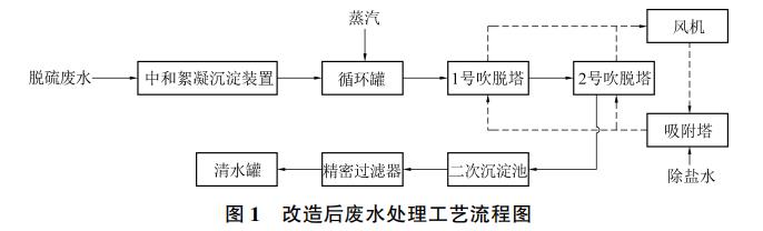 污水處理設備__全康環(huán)保QKEP