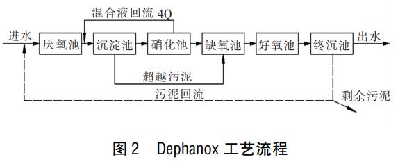 污水處理設備__全康環(huán)保QKEP