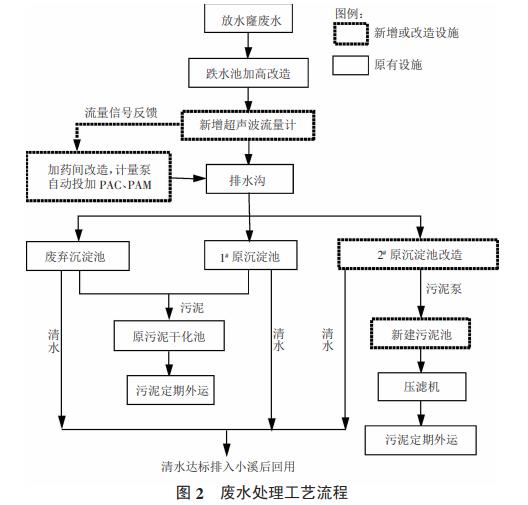 污水處理設(shè)備__全康環(huán)保QKEP