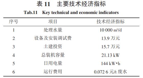 污水處理設(shè)備__全康環(huán)保QKEP