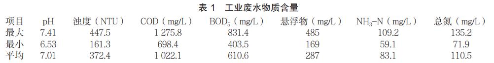 污水處理設備__全康環(huán)保QKEP