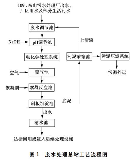 污水處理設(shè)備__全康環(huán)保QKEP