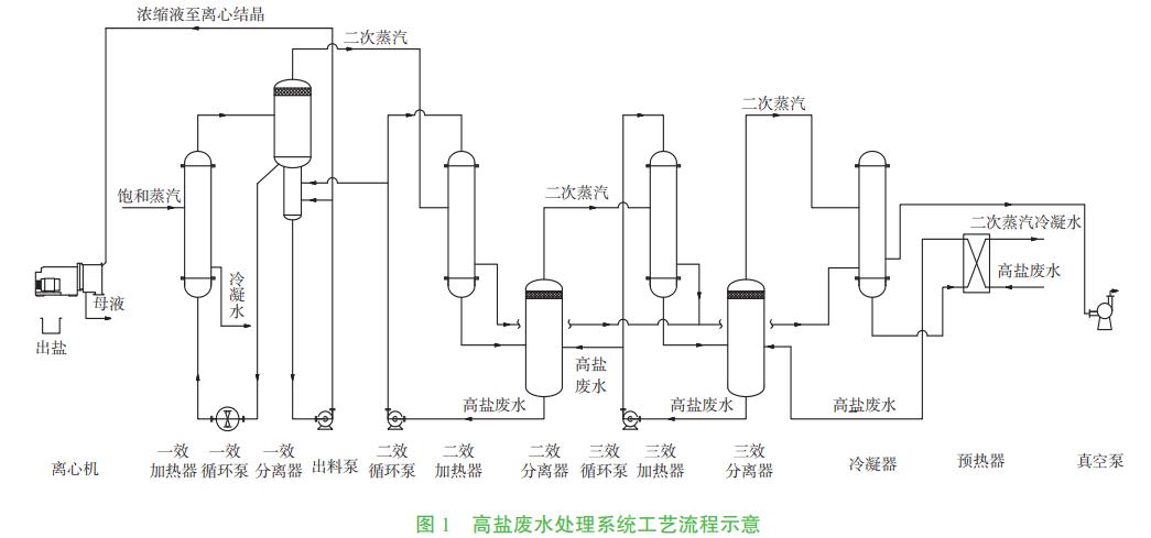 污水處理設備__全康環(huán)保QKEP